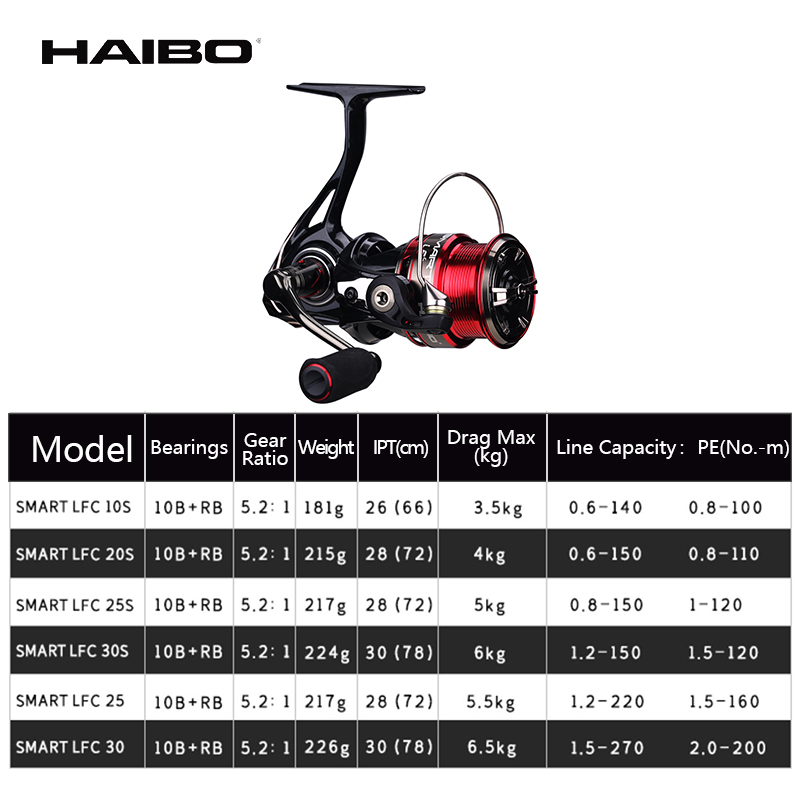 Haibo-스마트 LFC 스피닝 릴 10B + RB 5 - Developing Tank Reel 리뷰 및 가격